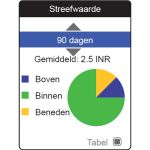 Afbeeldingen van CoaguChek INRange